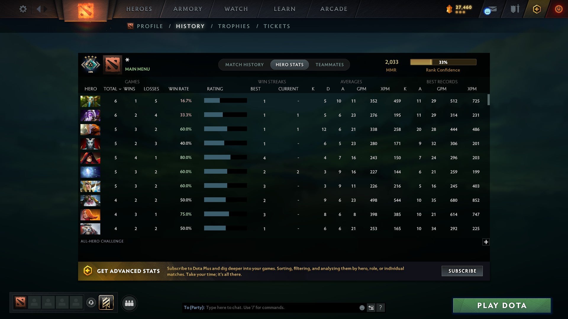 MMR: 2033 - Behavior: 11395