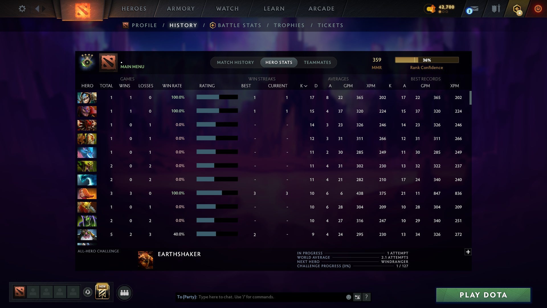 MMR: 359 - Behavior: 10707