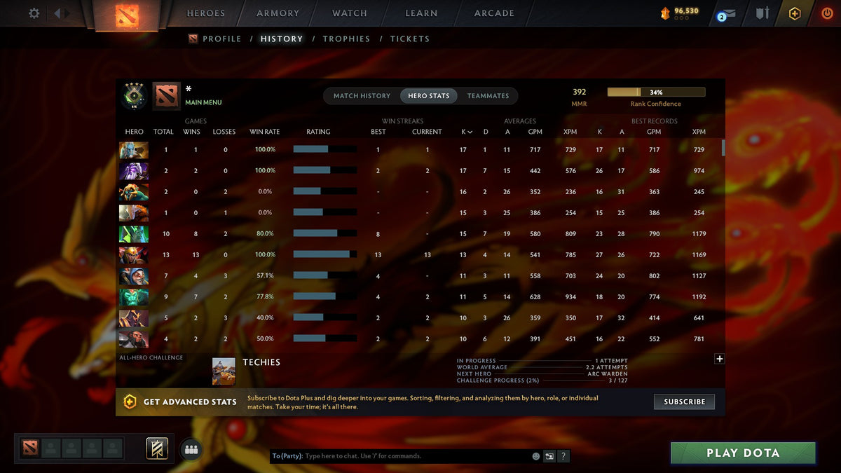 MMR: 392 - Behavior: 9456