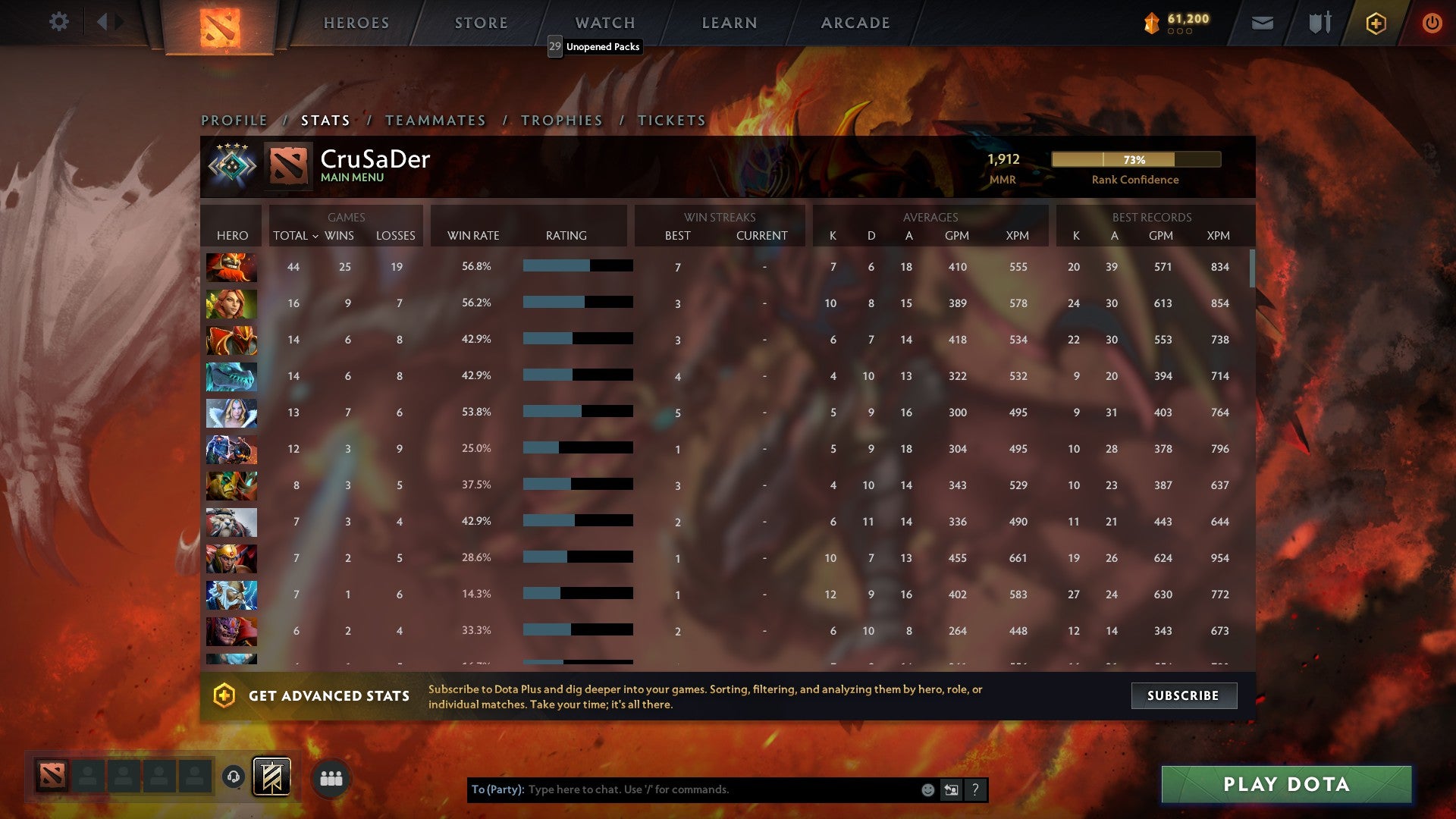 Crusader IV | MMR: 1912 - Behavior: 9660