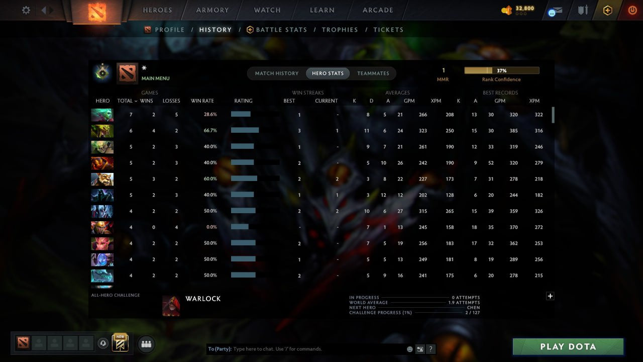 MMR: 1 - Behavior: 11804