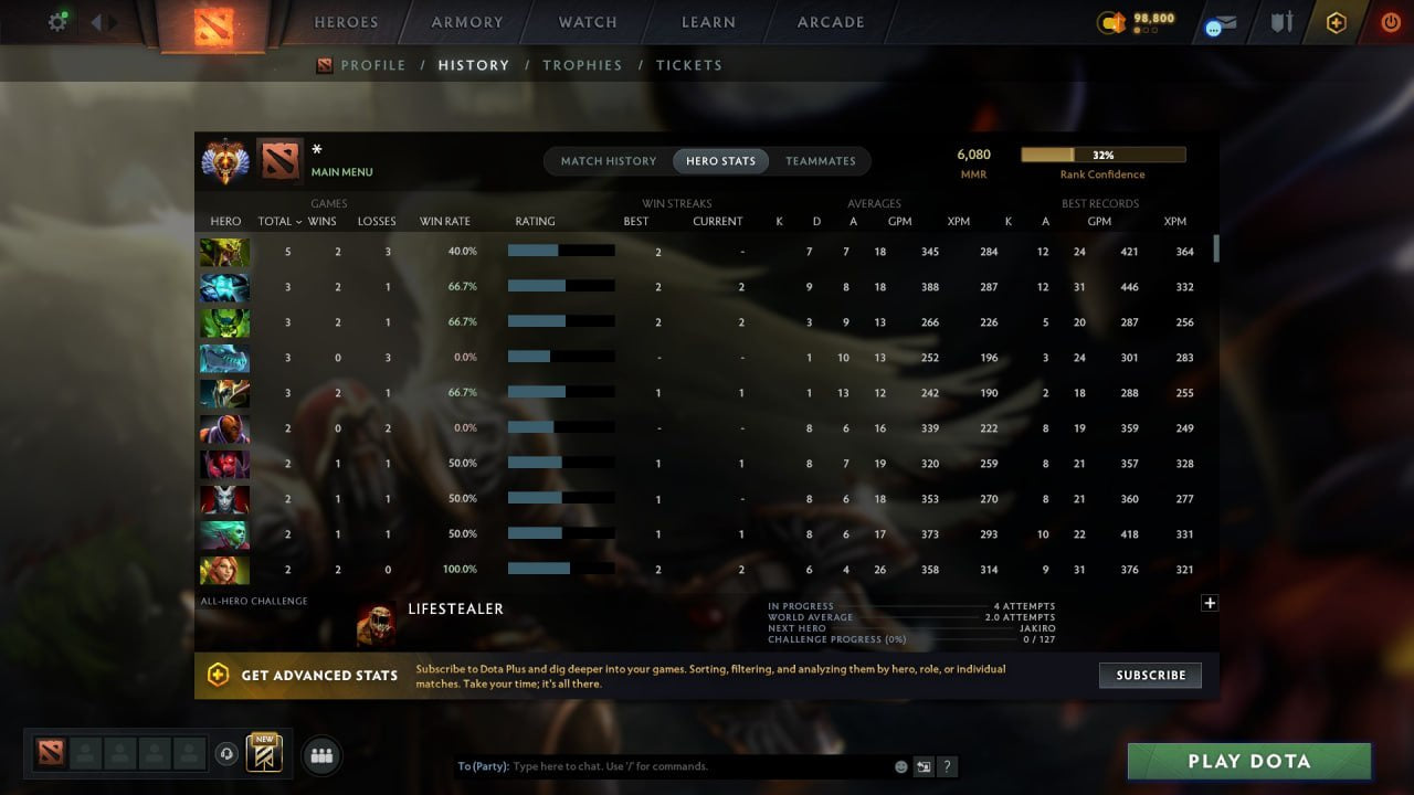 MMR: 6080 - Behavior: 12000