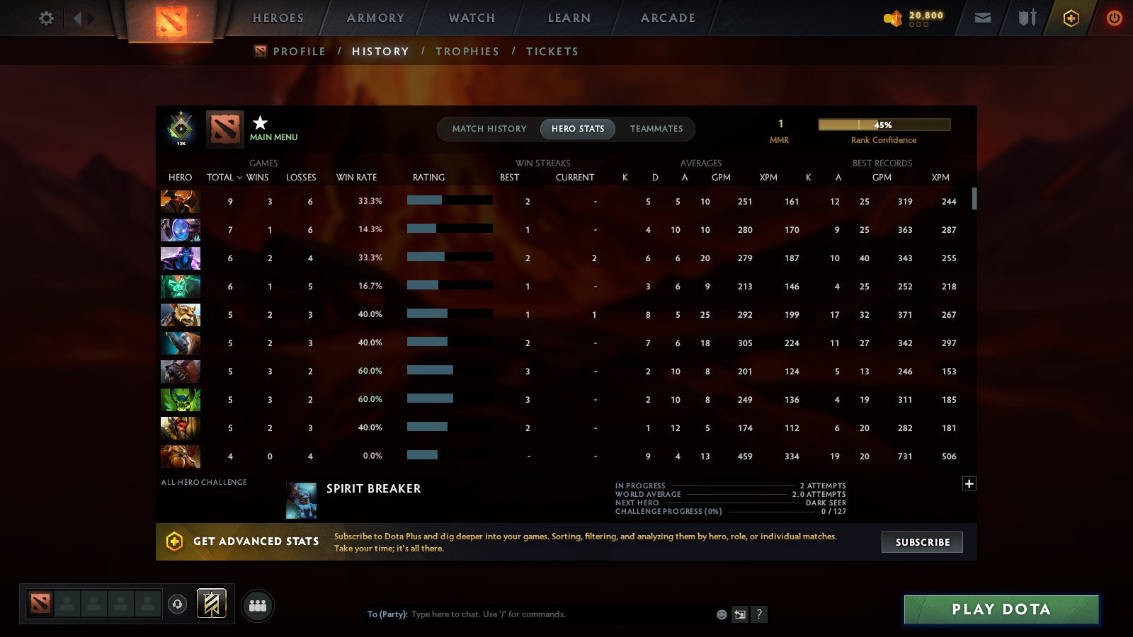 MMR: 1 - Behavior: 11235