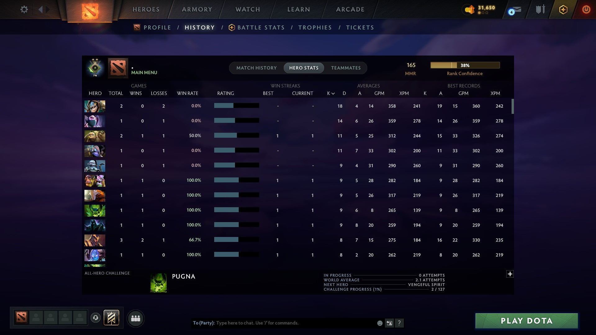 MMR: 165 - Behavior: 12000