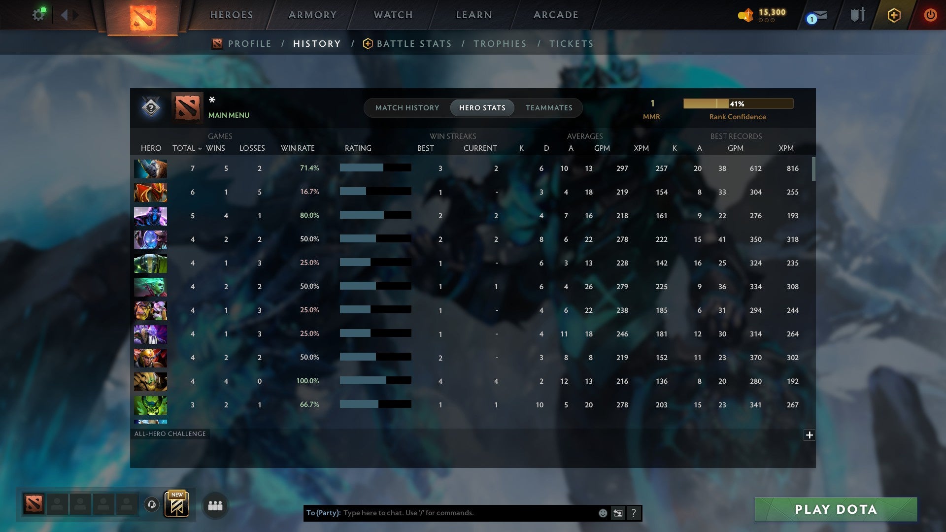 MMR: 1 - Behavior: 11895