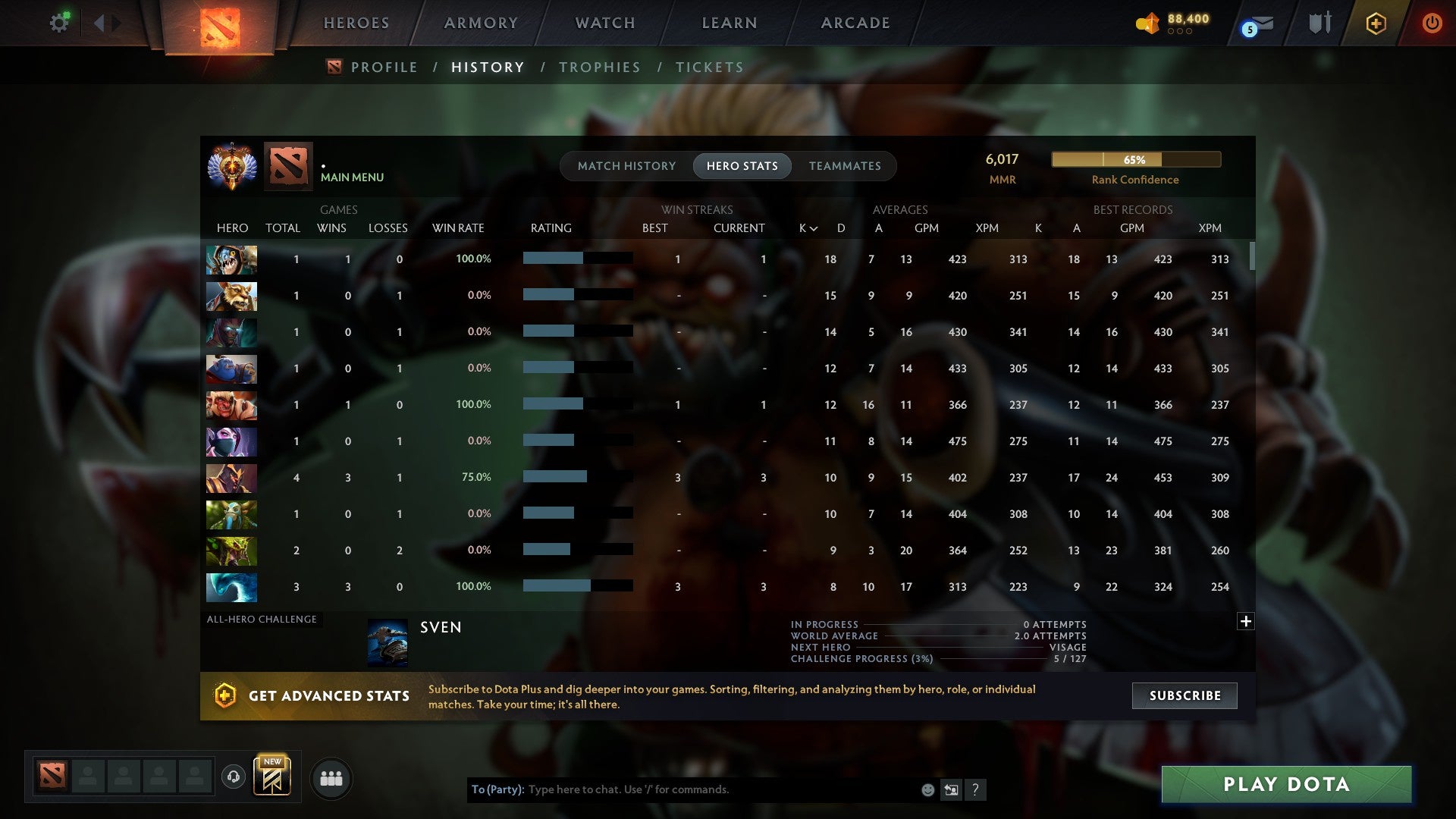 MMR: 6017 - Behavior: 12000