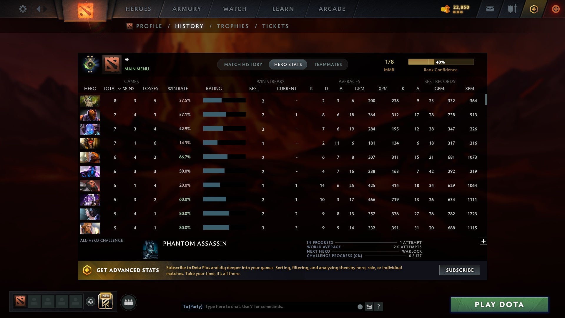 MMR: 178 - Behavior: 10495