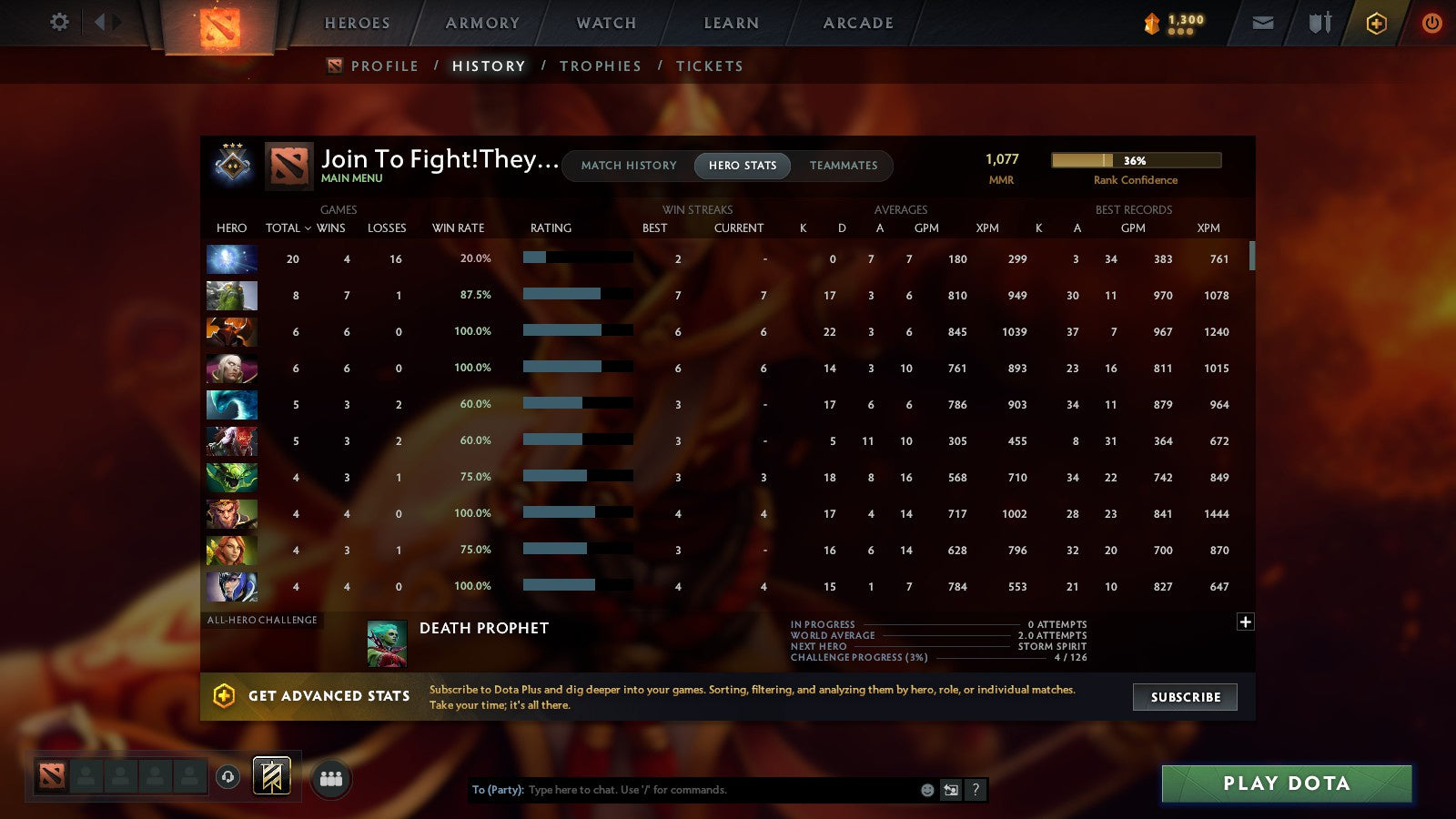 MMR: 1077 - Behavior: 8710