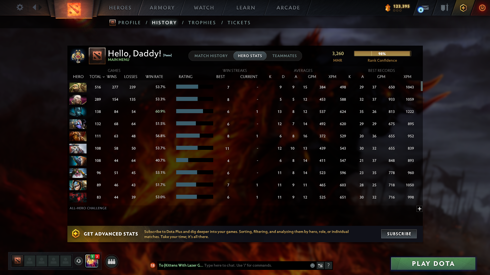 Legend II | MMR: 3260 - Behavior: 12000 - Communication: 12000