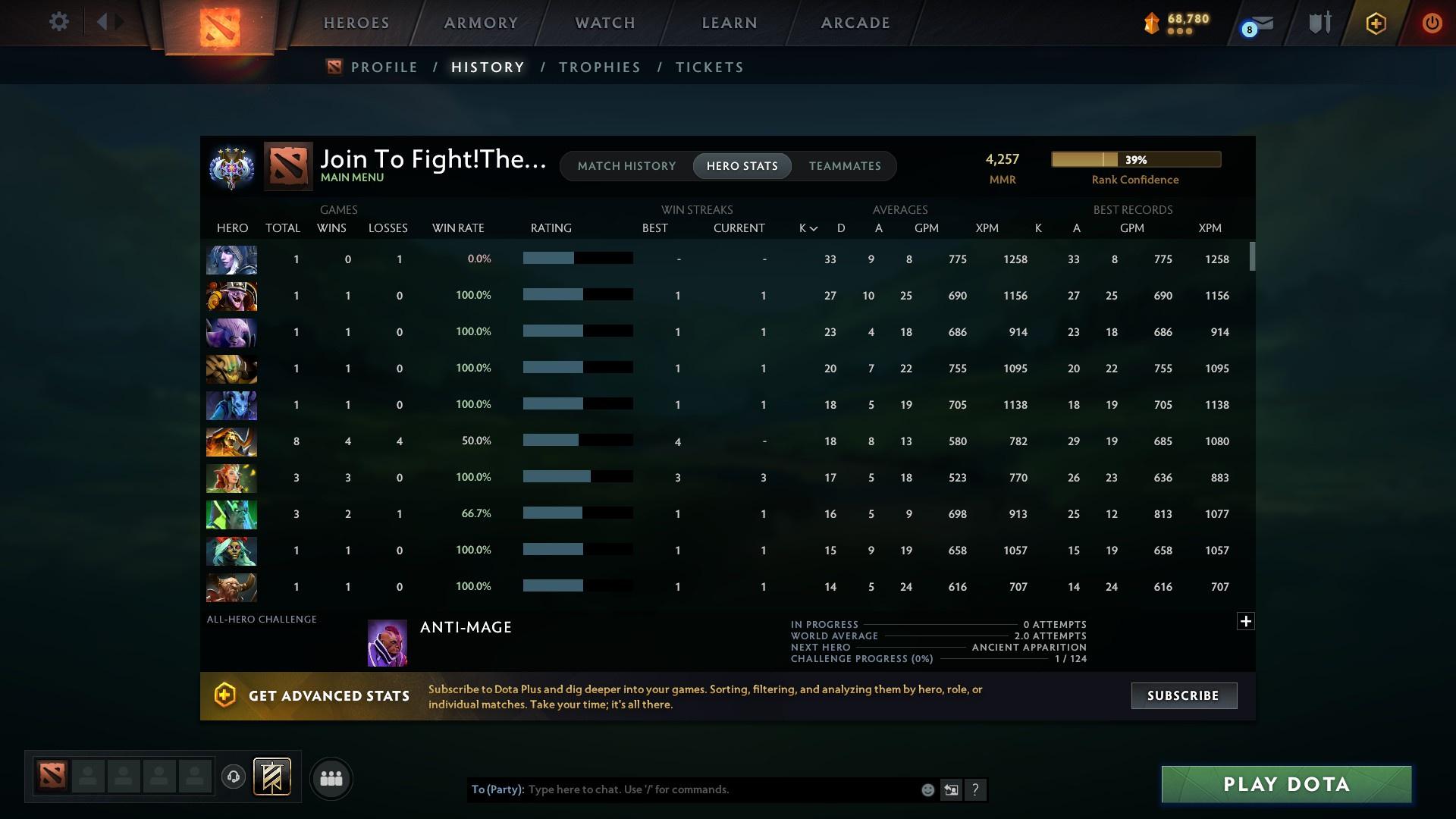 Ancient V | MMR: 4257 - Behavior: 9560 - Communication: 9560