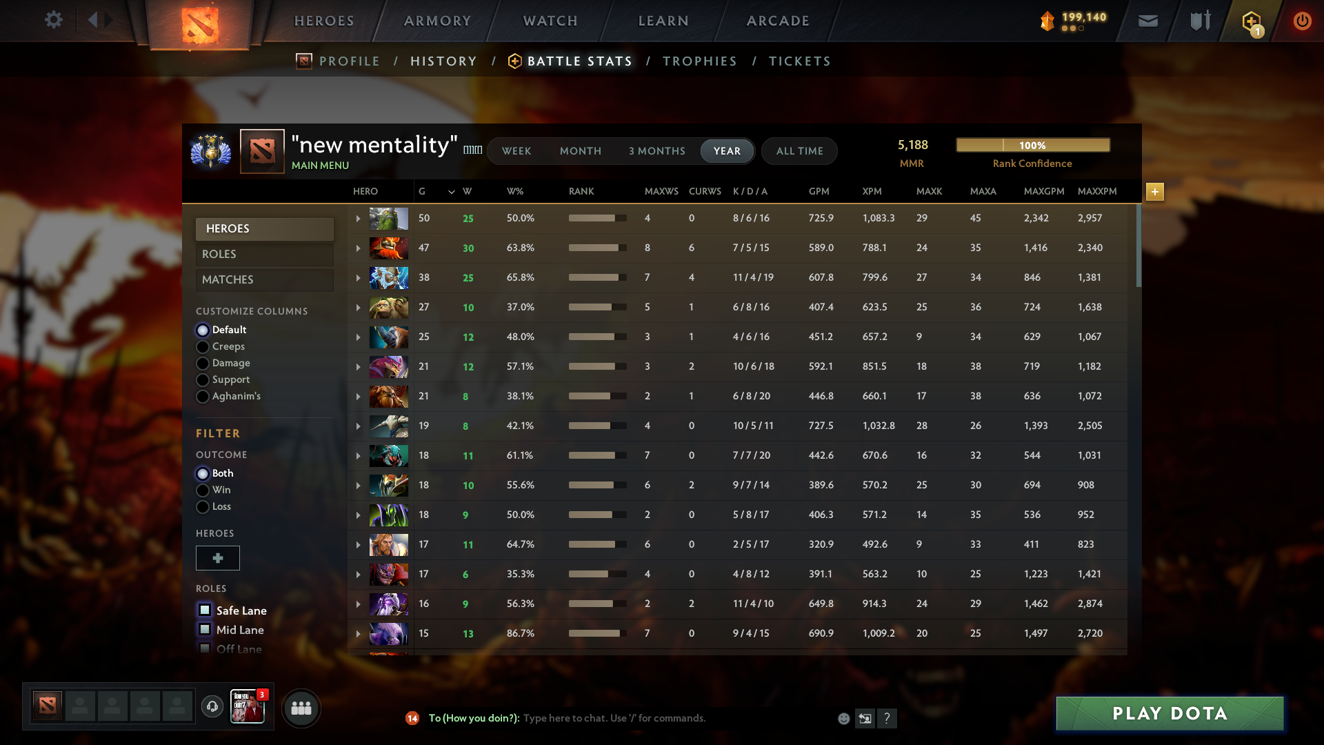 Divine IV | MMR: 5188 - Behavior: 8571 - Communication: 8571