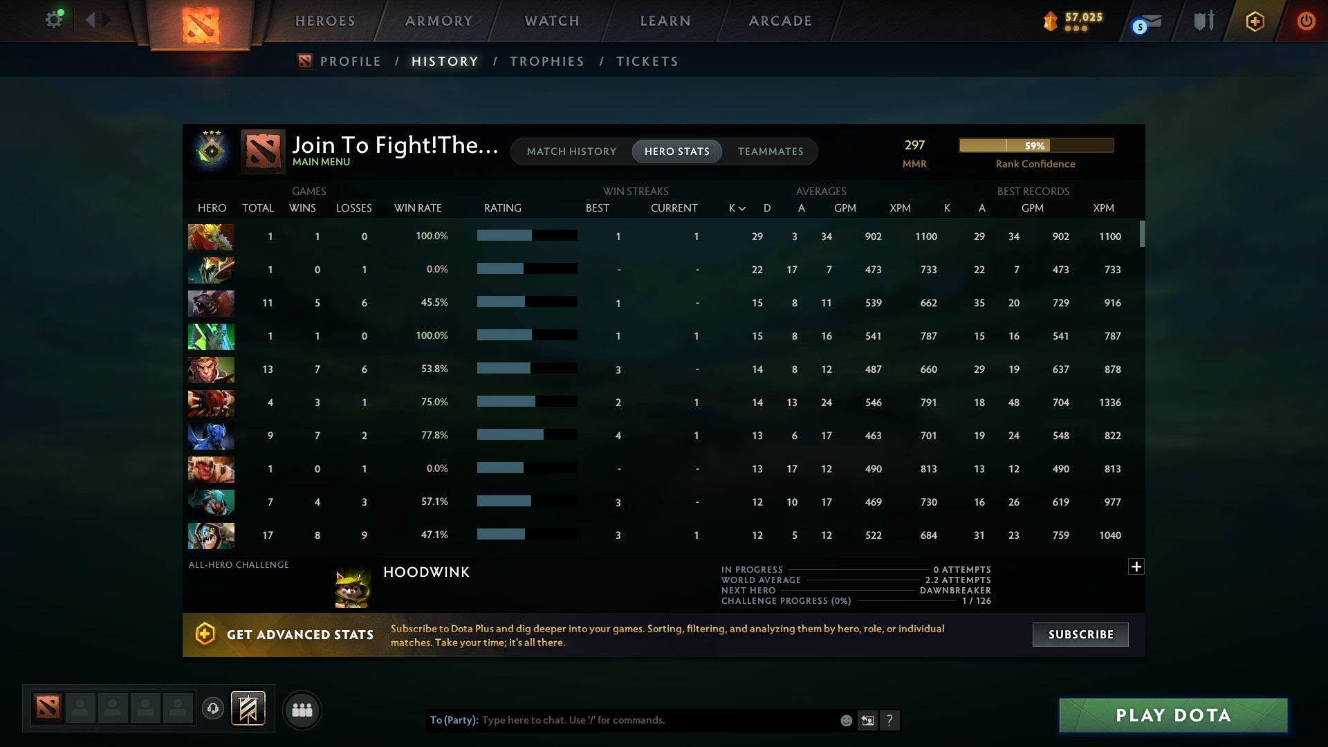 MMR: 297 - Behavior: 8435