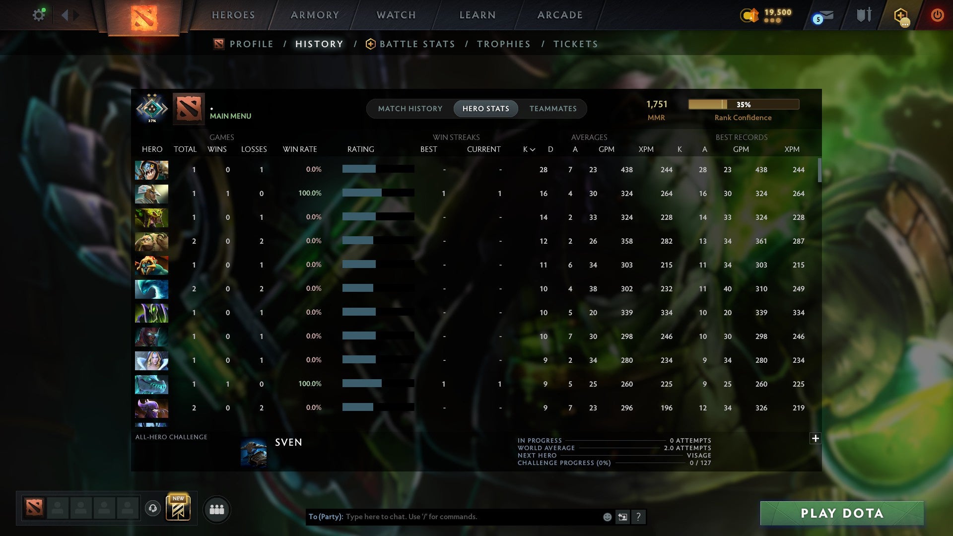 MMR: 1751 - Behavior: 11550