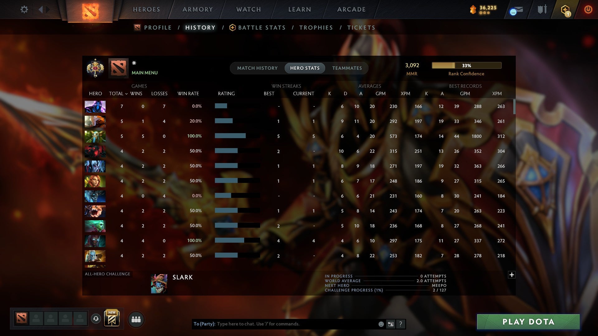 MMR: 3092 - Behavior: 10380