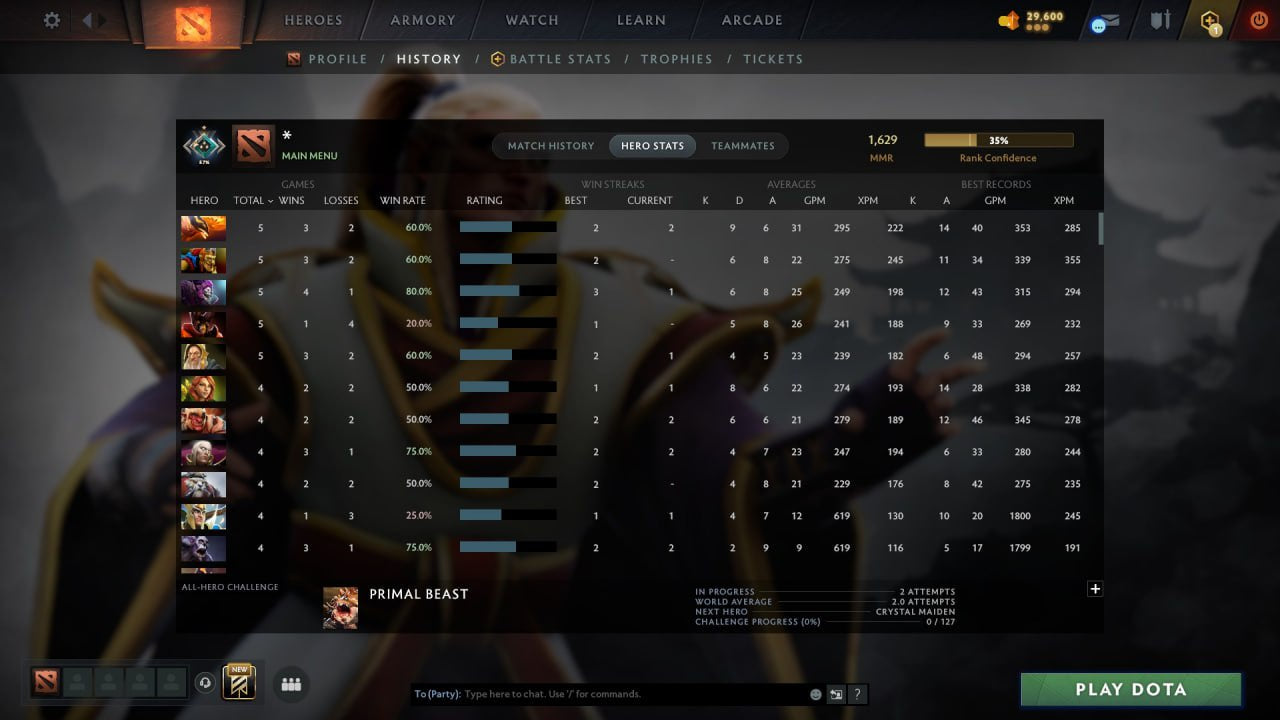 MMR: 1629 - Behavior: 12000