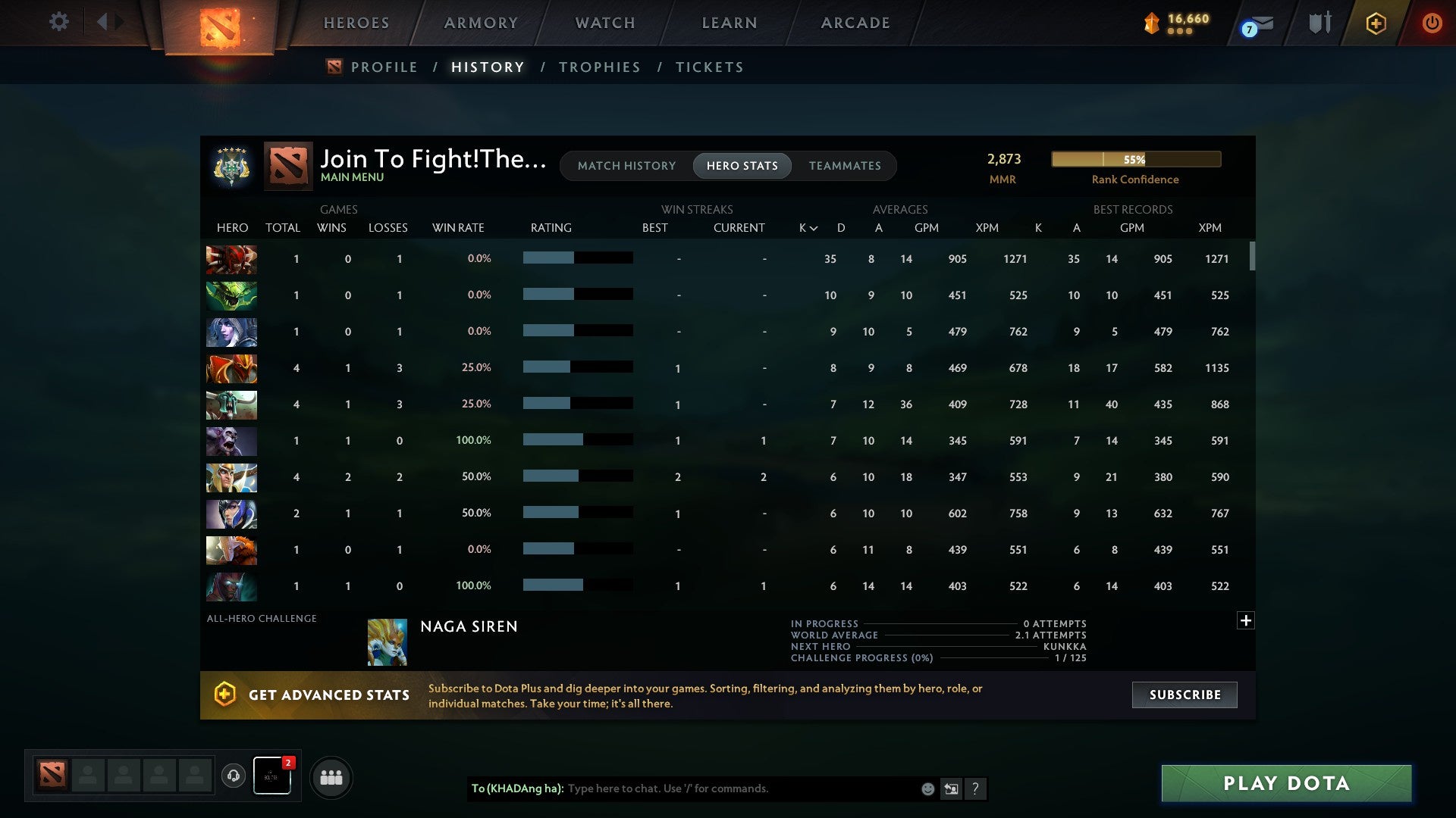 Archon V | MMR: 2873 - Behavior: 10946 - Communication: 10946