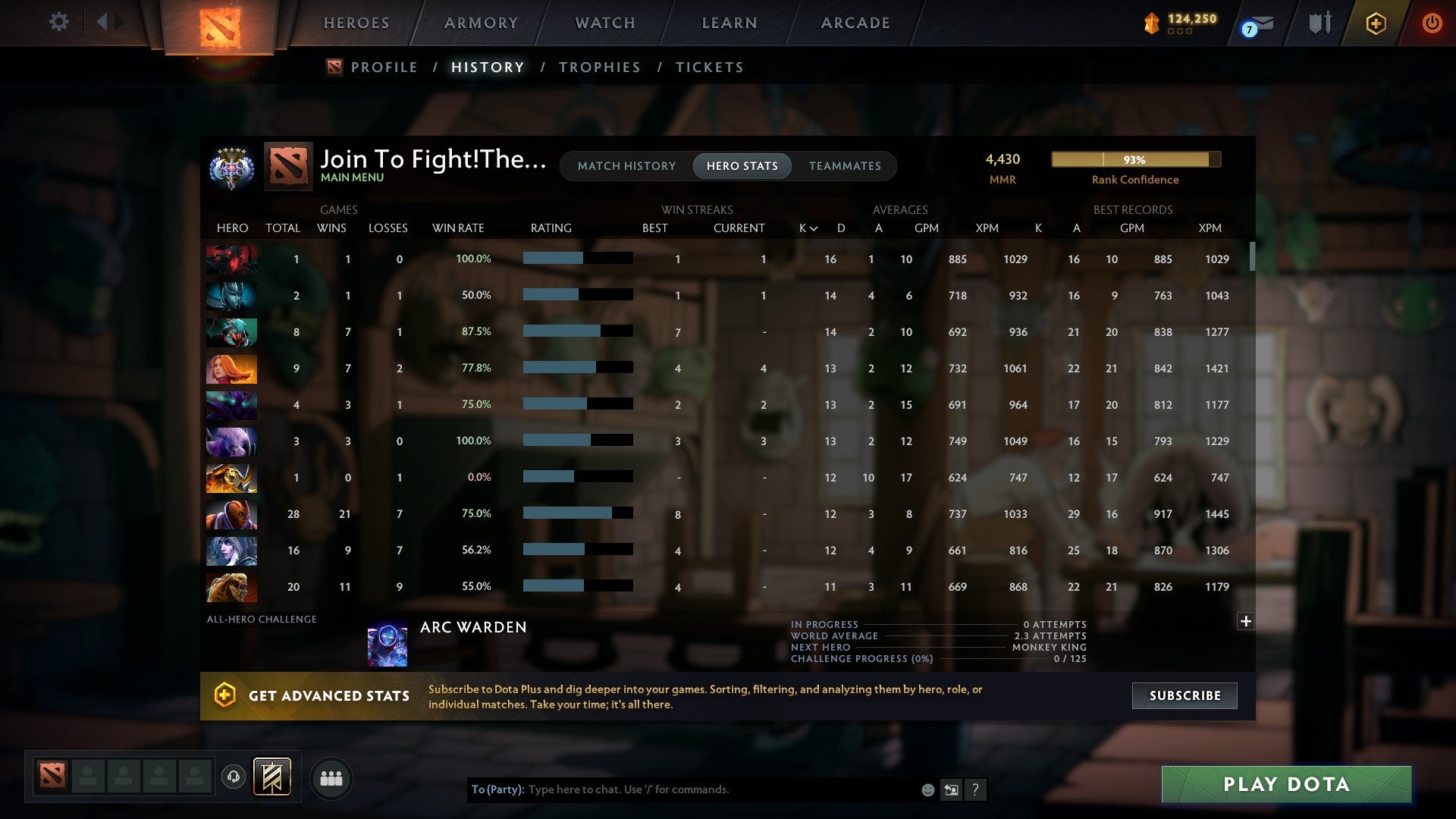 Ancient V | MMR: 4430 - Behavior: 10691 - Communication: 10691