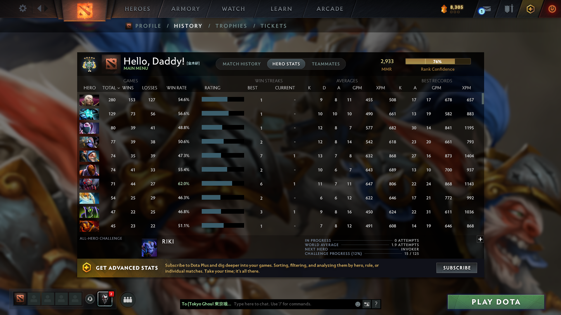 Archon V | MMR: 2933 - Behavior: 10953 - Communication: 10953