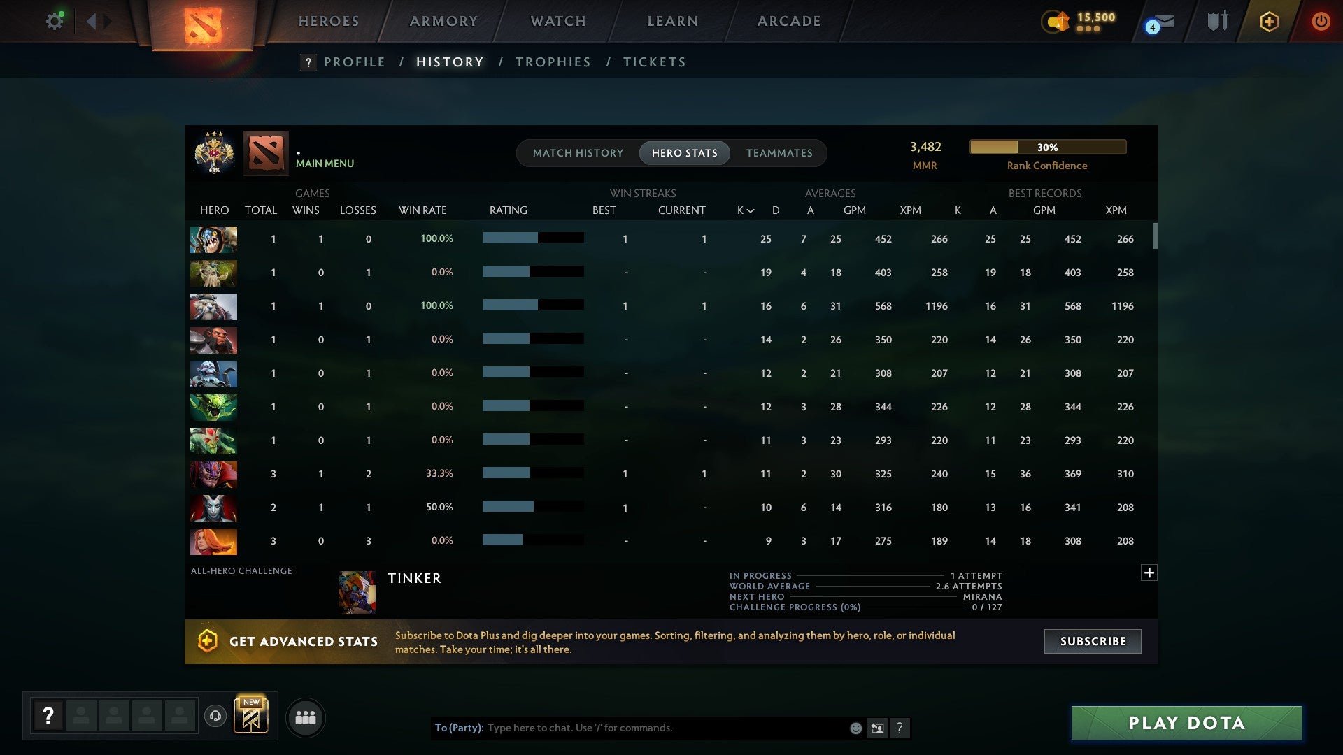 MMR: 3482 - Behavior: 12000