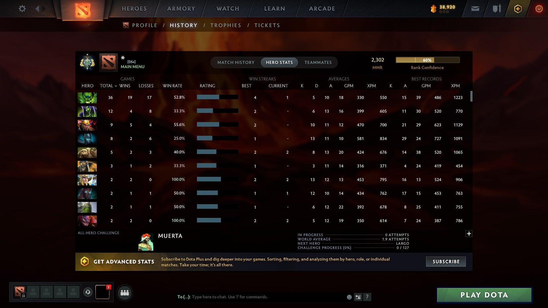 MMR: 2302 - Behavior: 7533