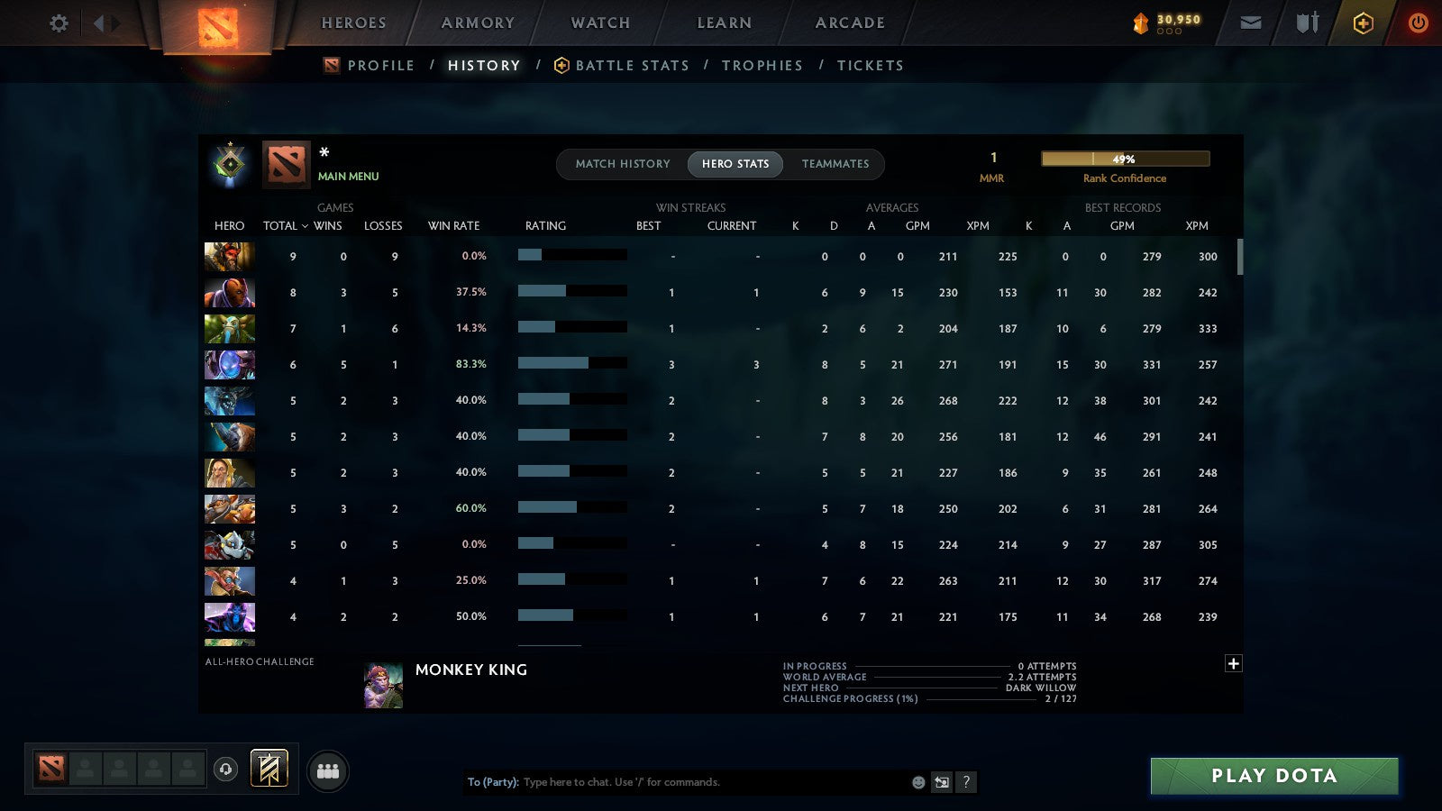 MMR: 1 - Behavior: 12000