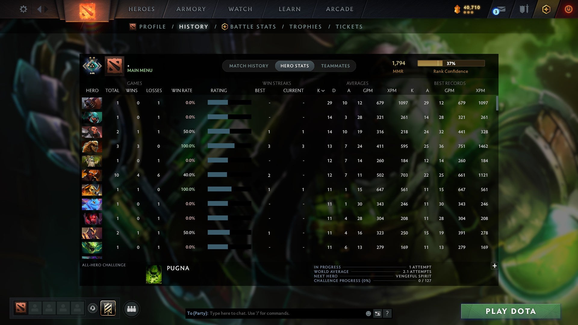 MMR: 1794 - Behavior: 11679