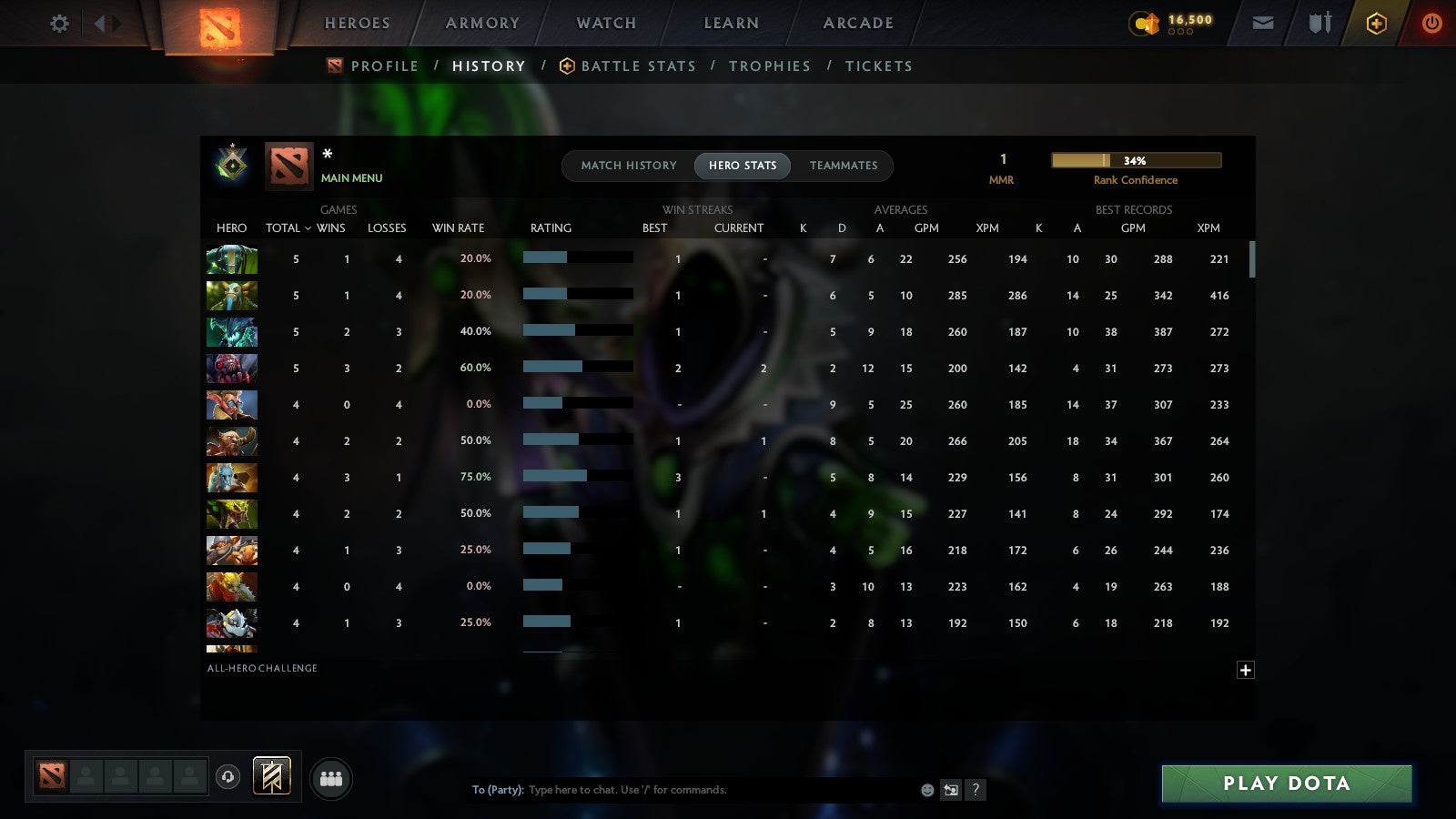 MMR: 1 - Behavior: 12000