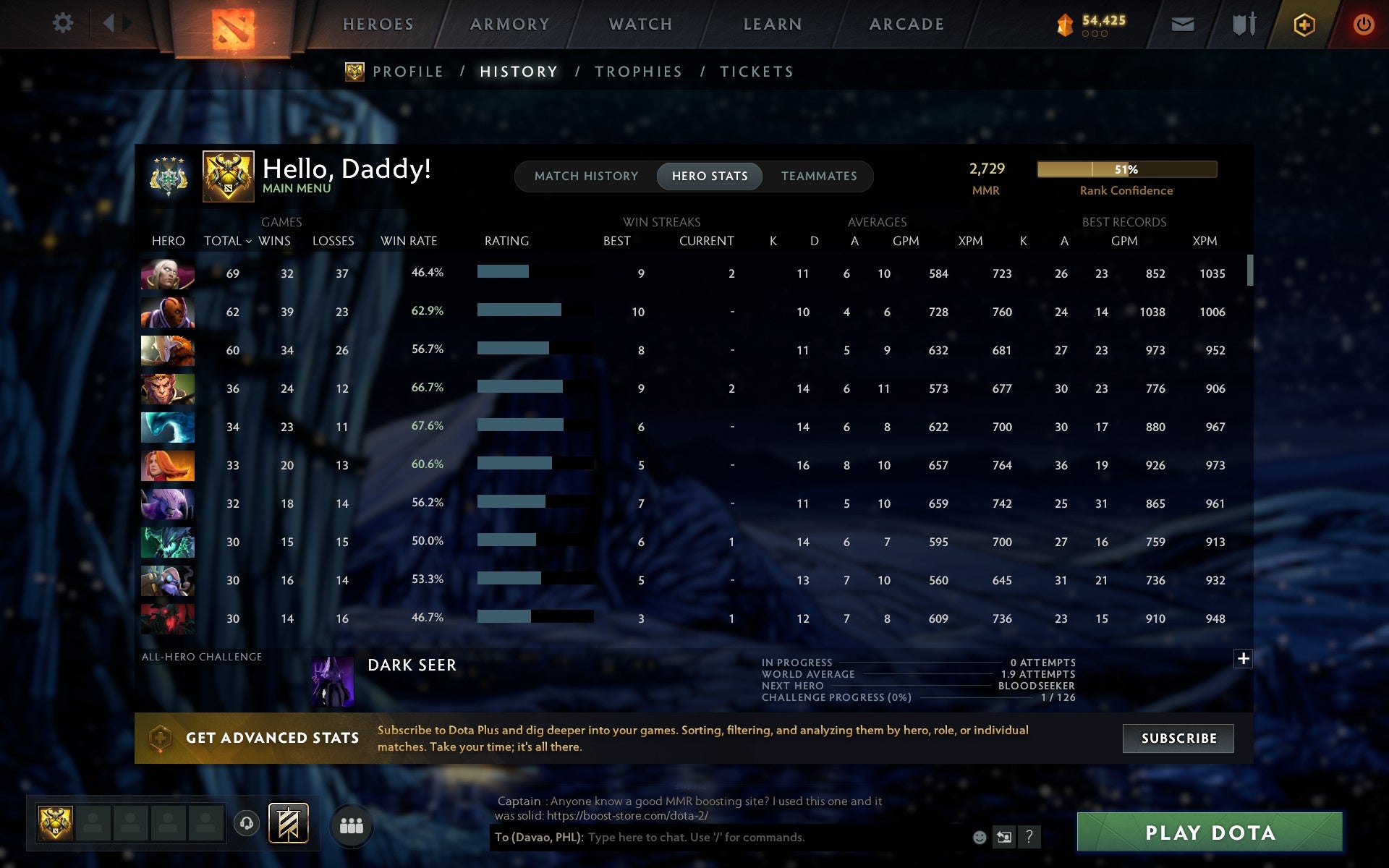 Archon IV | MMR: 2729 - Behavior: 8462