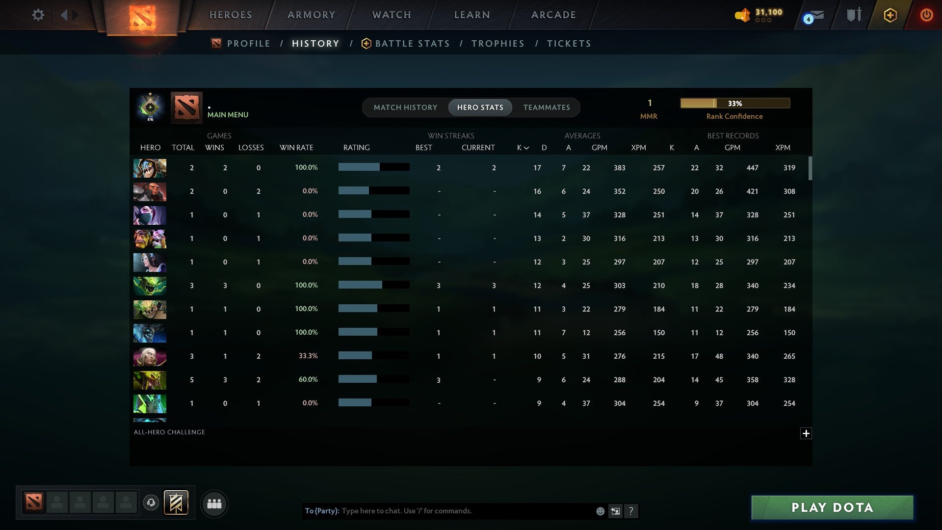 MMR: 1 - Behavior: 12000