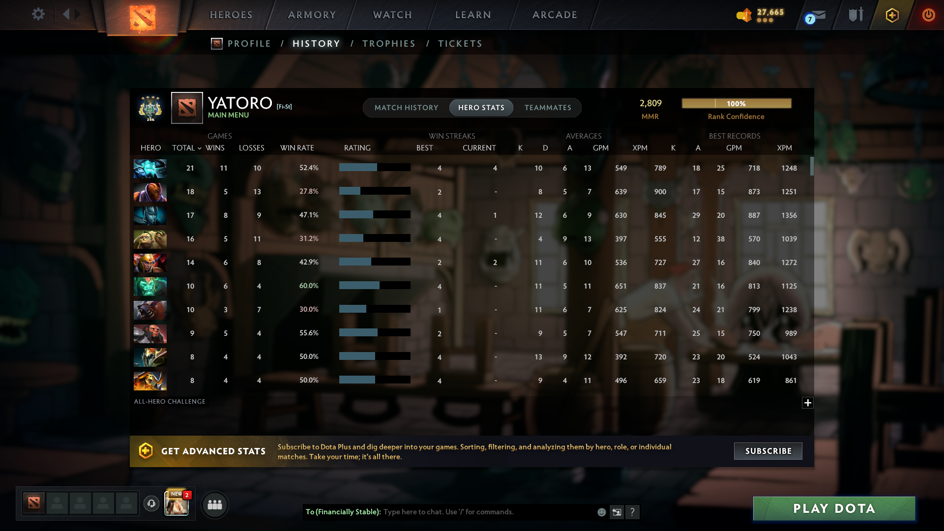 Archon IV | MMR: 2809 - Behavior: 11079 - Communication: 11079