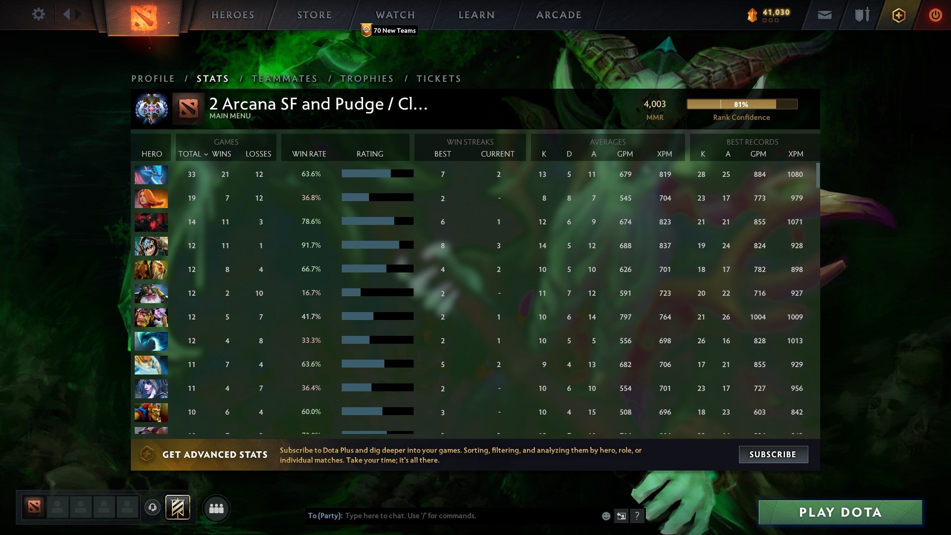 Ancient II | MMR: 4003 - Behavior: 9840