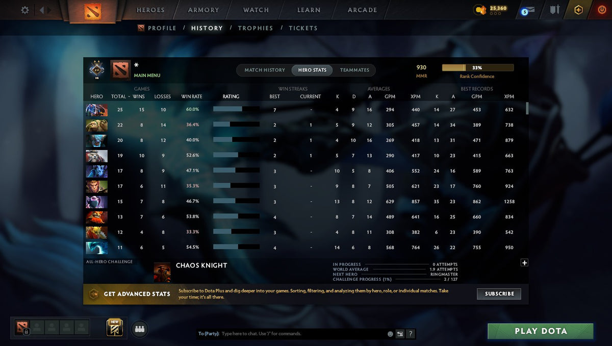 MMR: 930 - Behavior: 6000