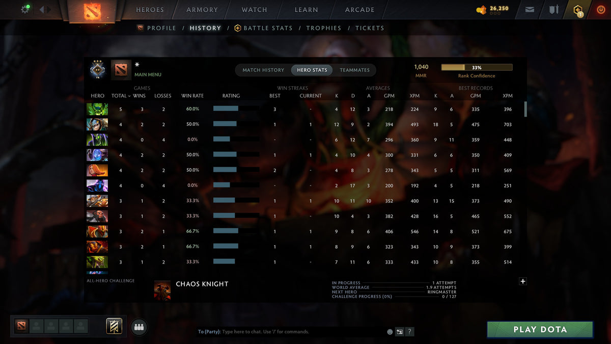 MMR: 1040 - Behavior: 8910