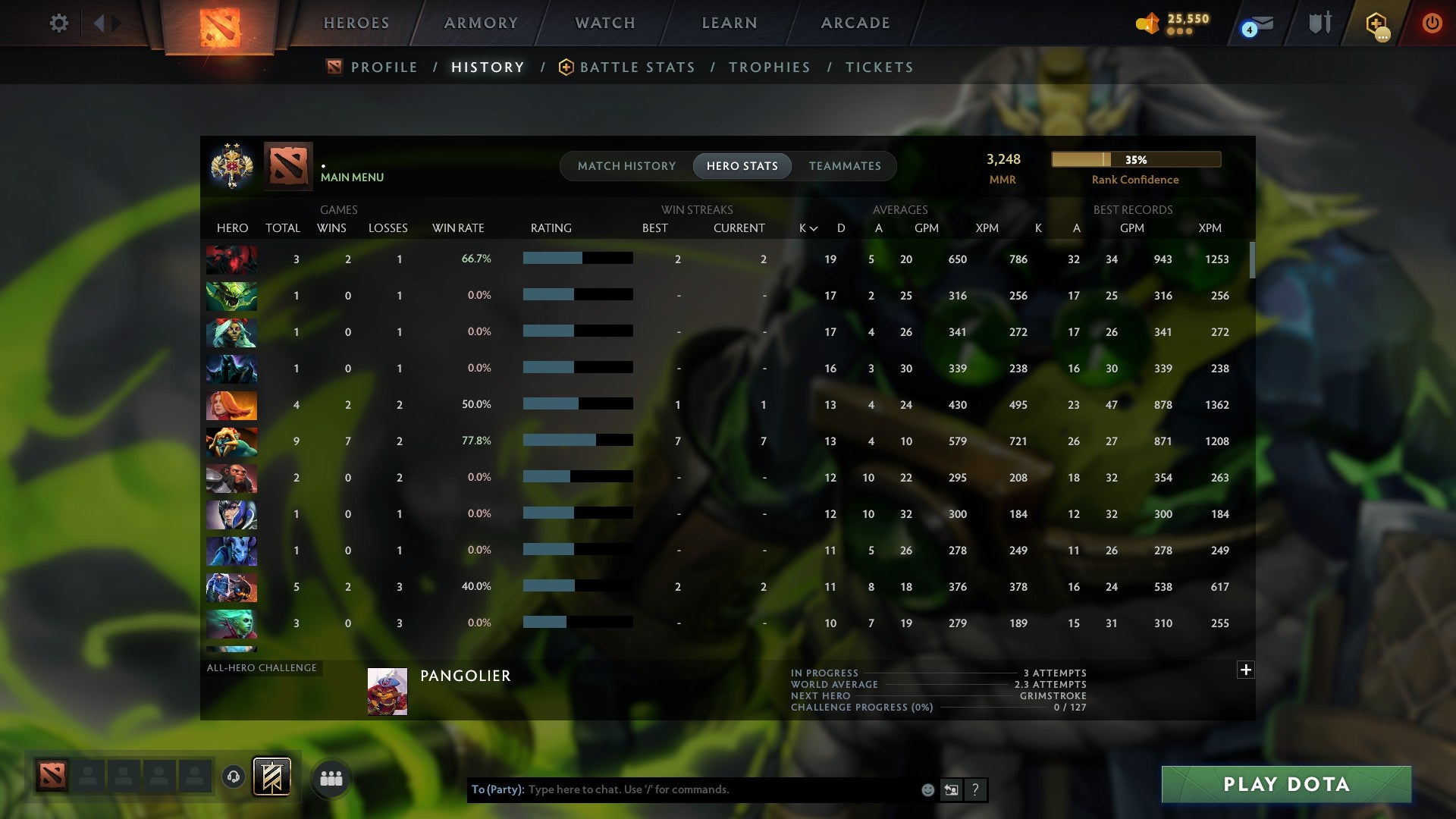 MMR: 3248 - Behavior: 11895