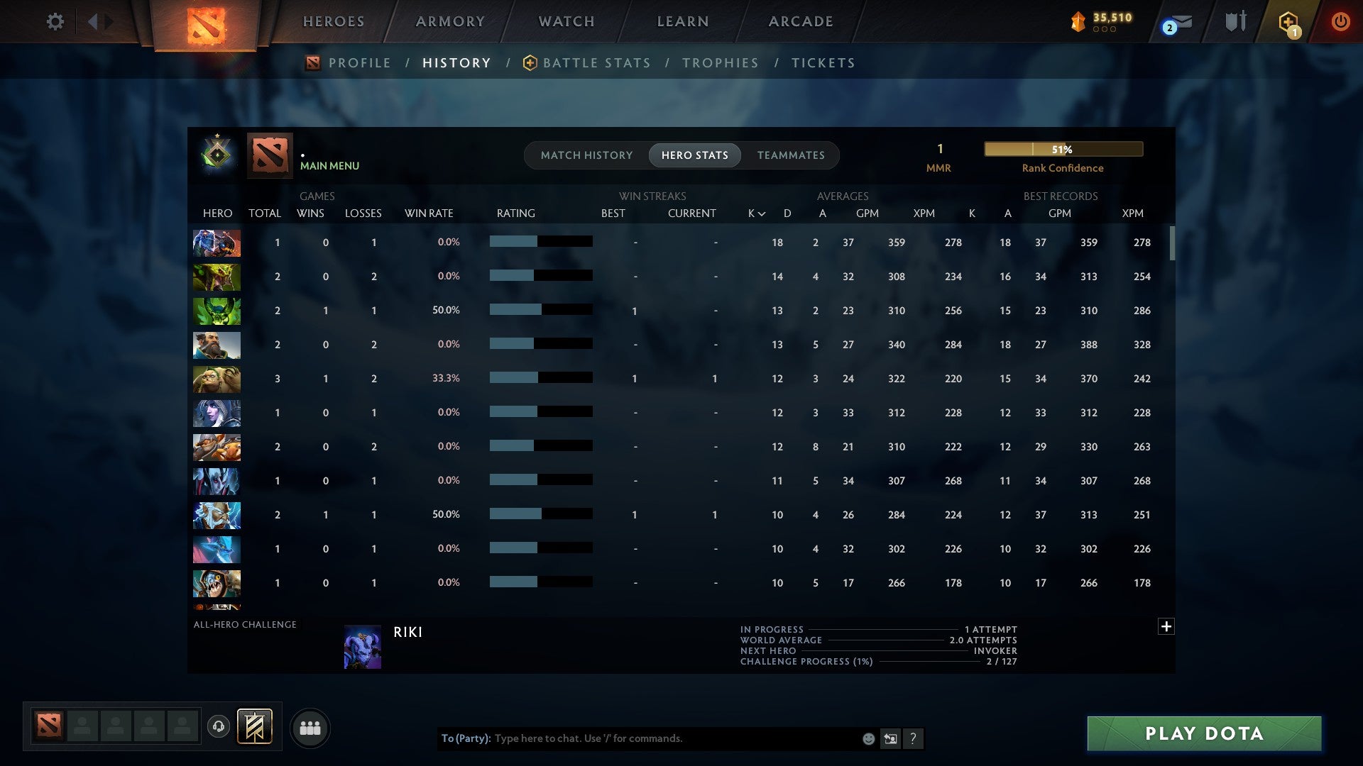 MMR: 1 - Behavior: 10466