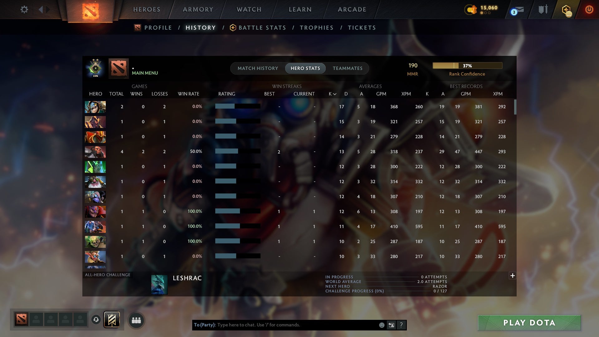 MMR: 190 - Behavior: 12000