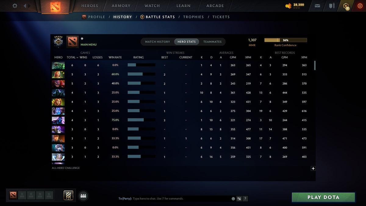 MMR: 1307 - Behavior: 10500
