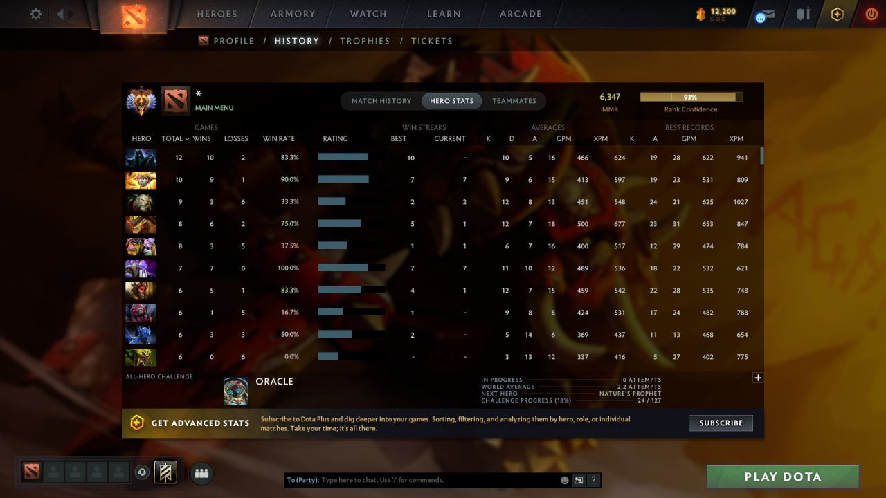 MMR: 6347 - Behavior: 12000