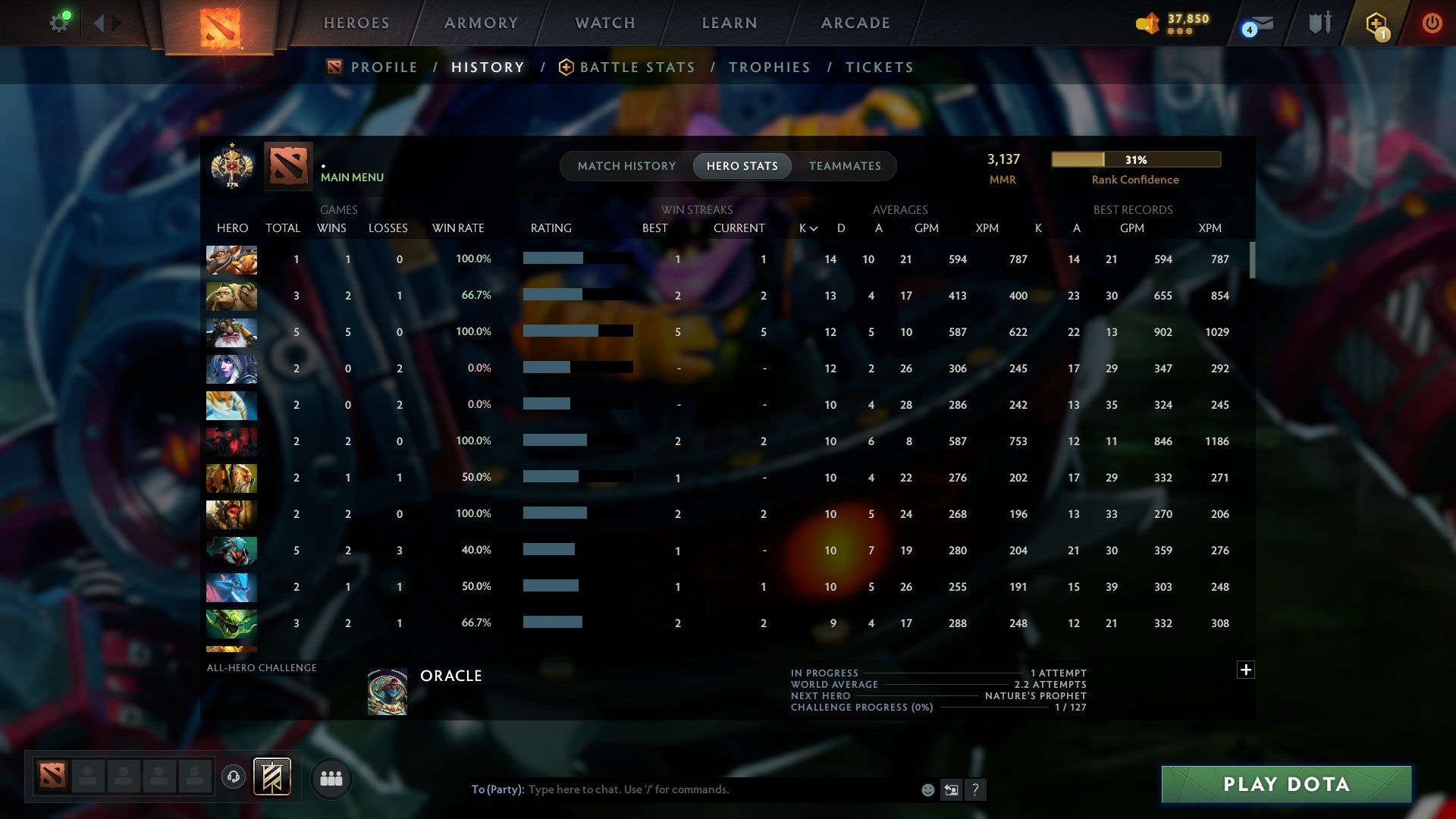 MMR: 3137 - Behavior: 11500