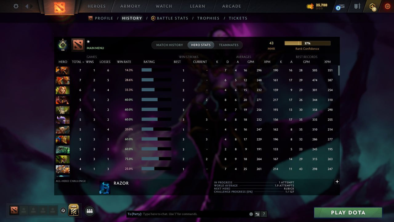 MMR: 43 - Behavior: 10740