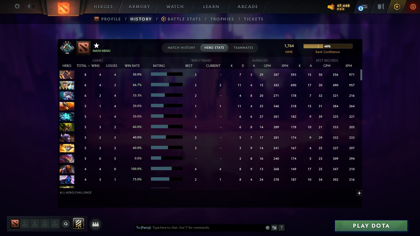 MMR: 1764 - Behavior: 11974