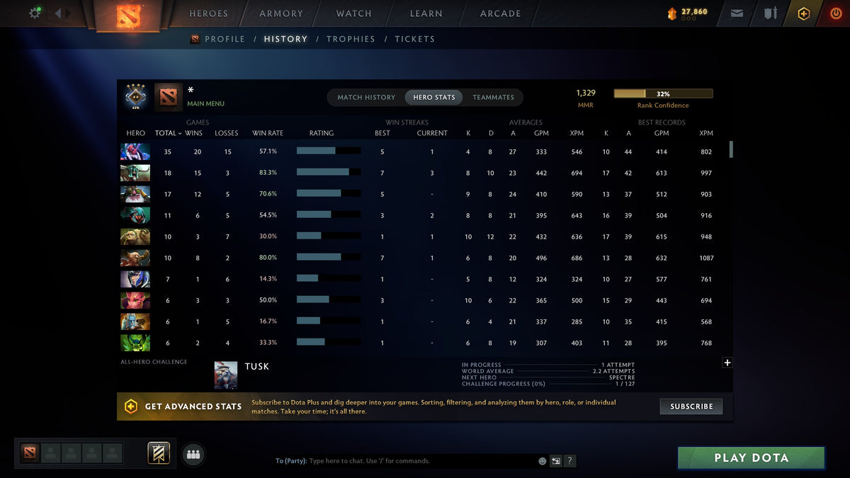 MMR: 1329 - Behavior: 11513