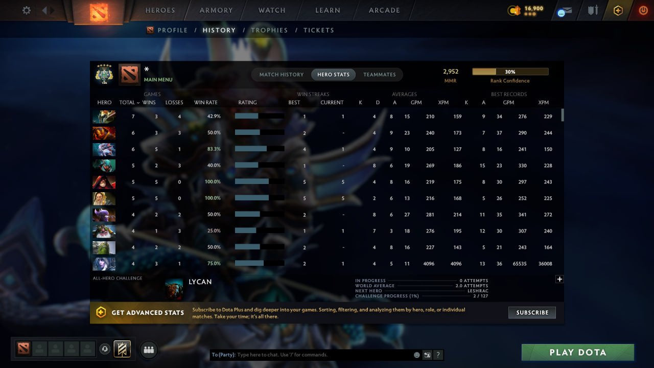 MMR: 2952 - Behavior: 11400