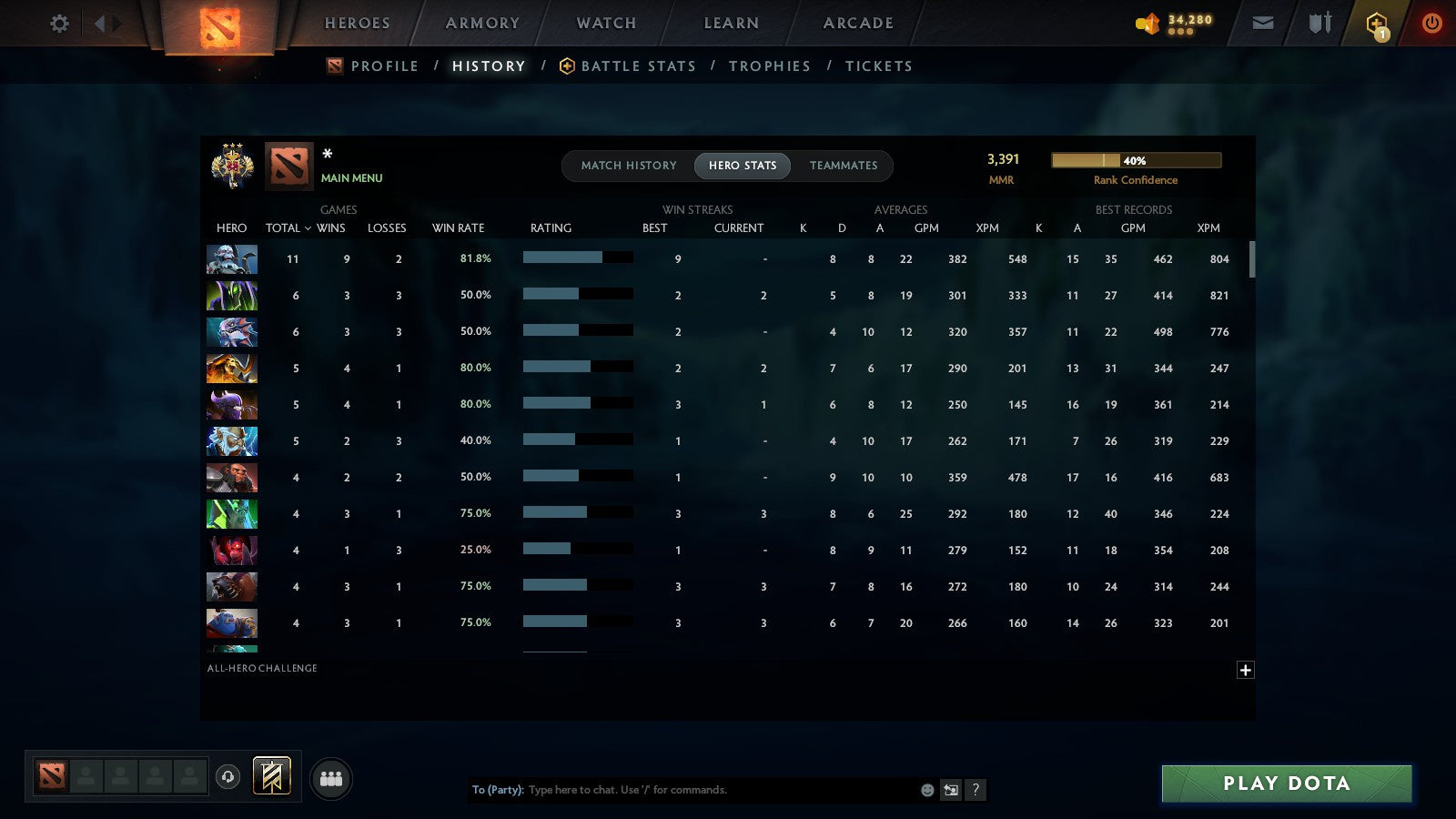 MMR: 3391 - Behavior: 11595