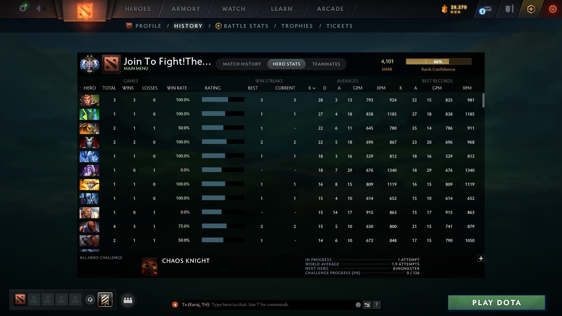 MMR: 4101 - Behavior: 9011