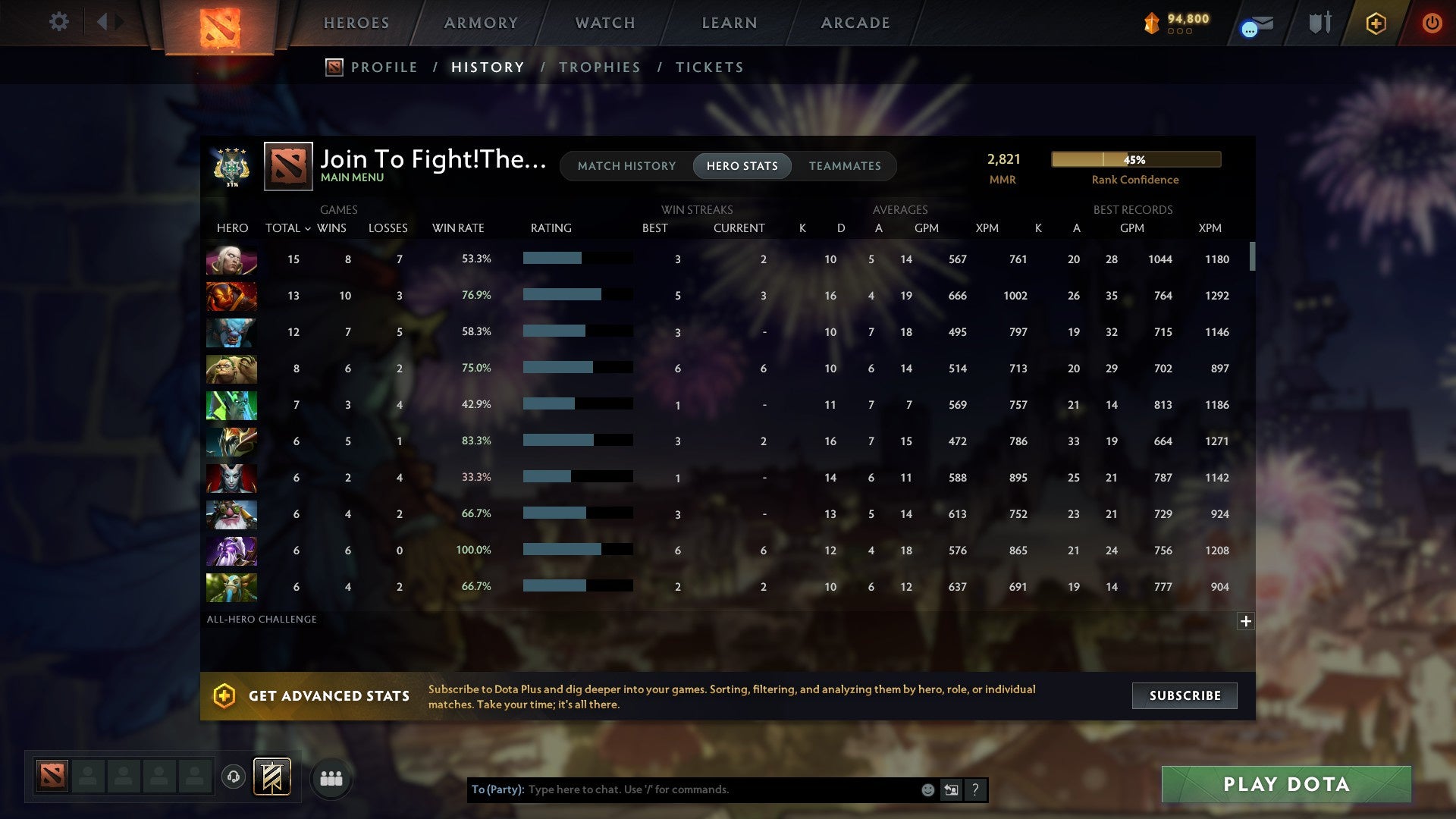 Archon IV | MMR: 2821 - Behavior: 10036 - Communication: 10036