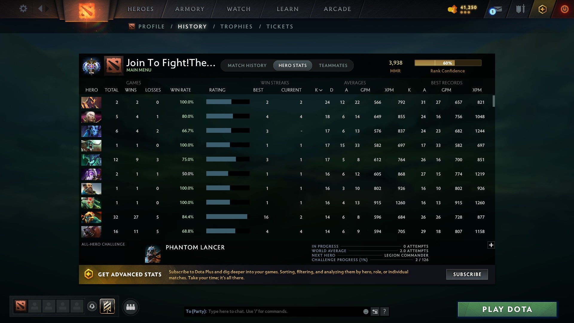 MMR: 3938 - Behavior: 10460