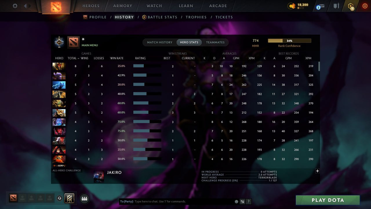 MMR: 774 - Behavior: 11876