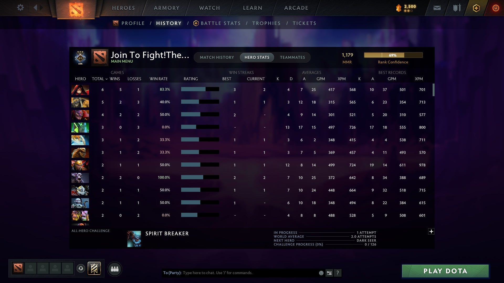 MMR: 1179 - Behavior: 9142