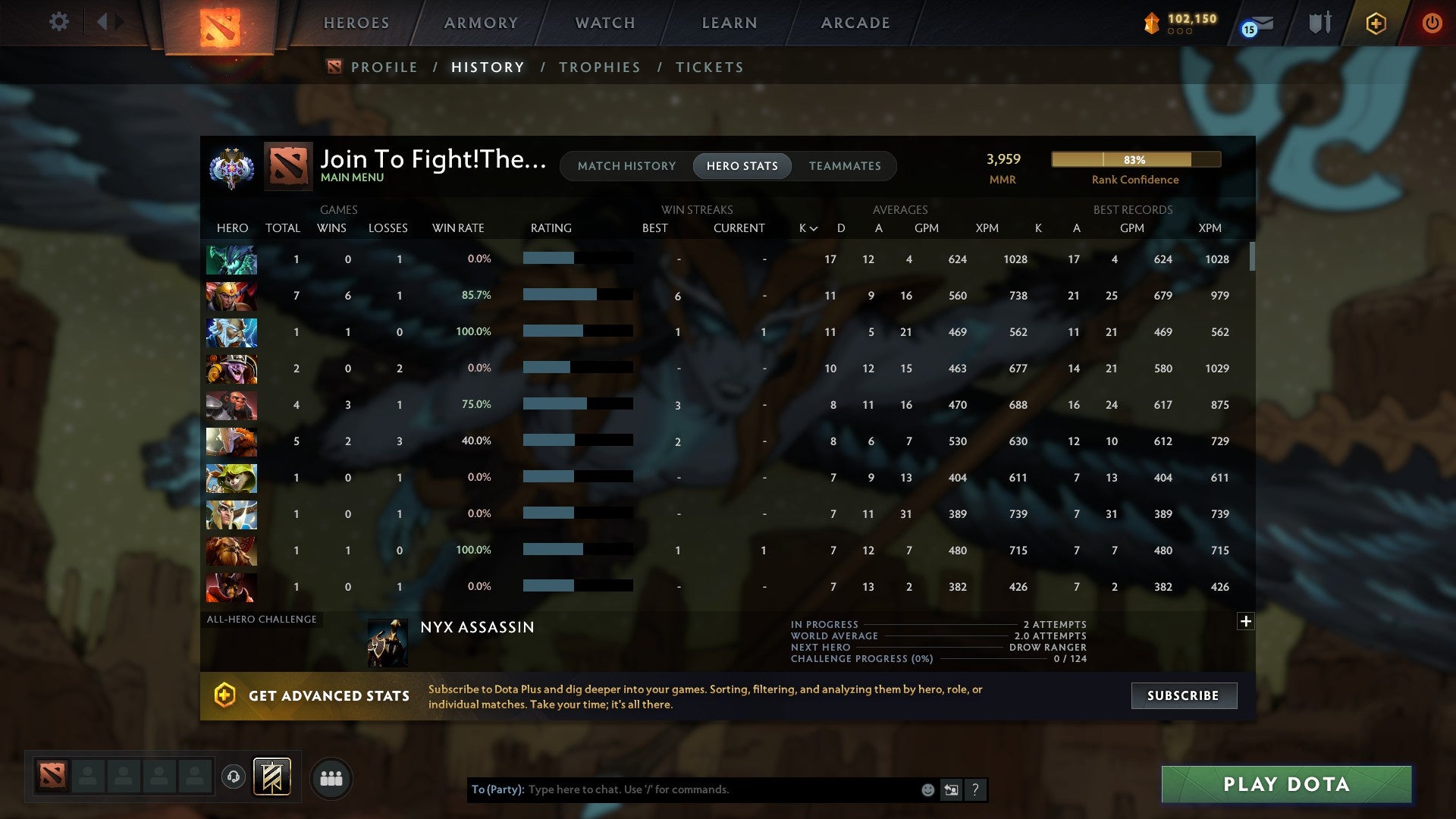 Ancient II | MMR: 3959 - Behavior: 9654 - Communication: 9654